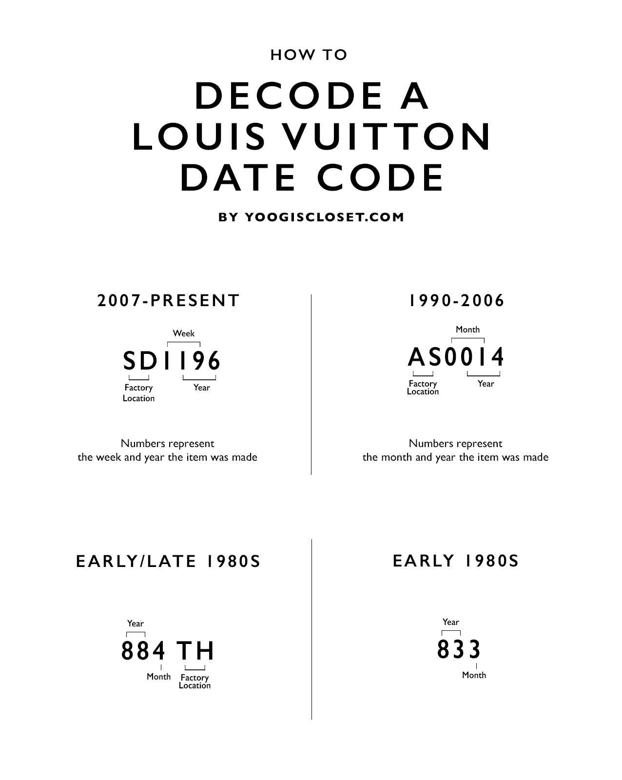 Louis Vuitton Authenticity Check: Serial Number Code Explained - Simple Steps