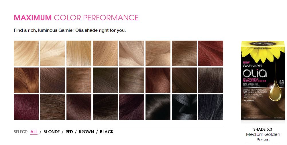 Olia Hair Color: How Good Is It Really? (User Reviews and Results You Need to See)