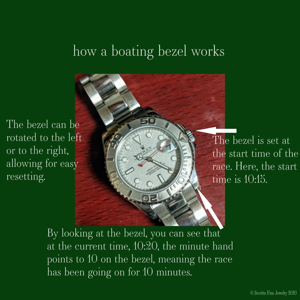 Bezel of the watch: Types and Functions Explained Simply