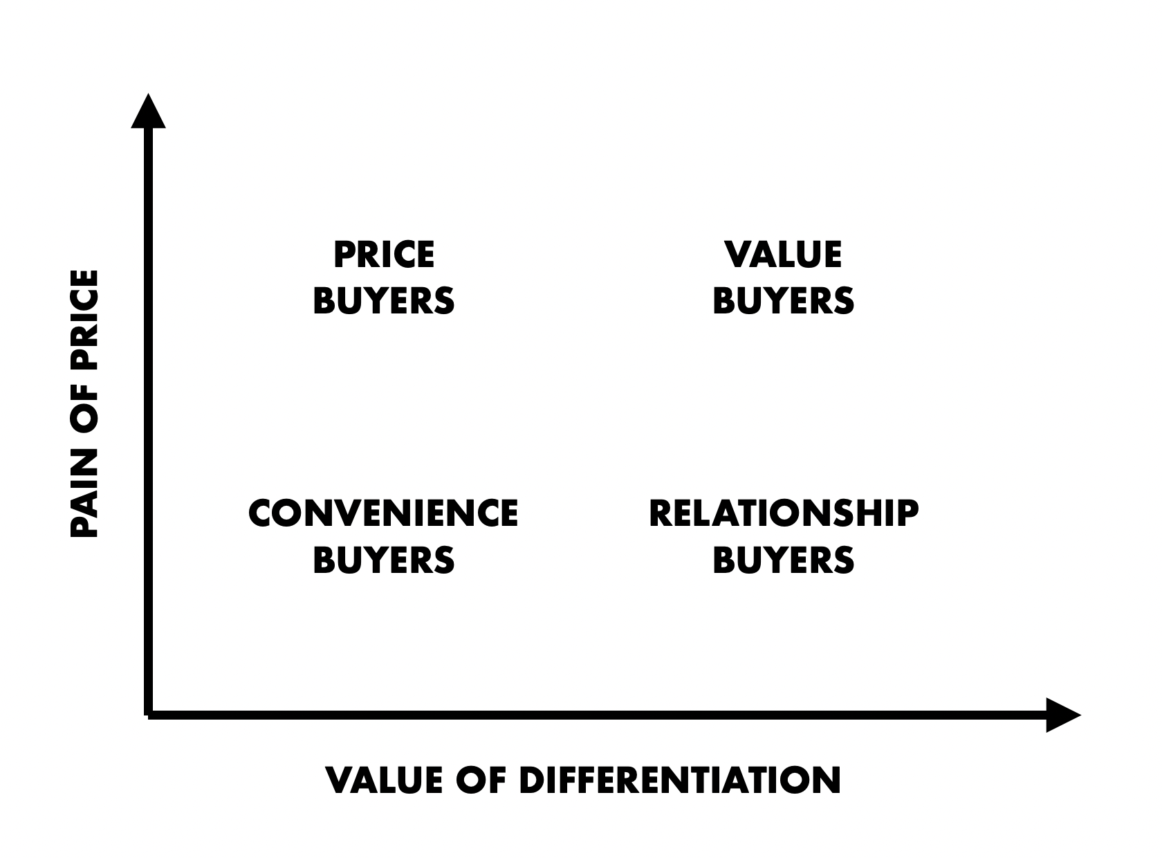 How Does Raffaello Network Work? A Simple Guide for Buyers and Sellers Alike!