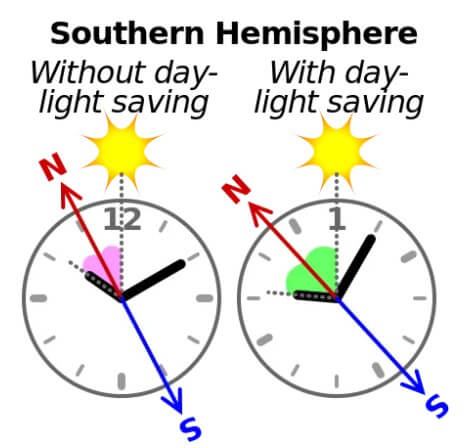 Southern Hemisphere Compass: Do You Need a Different Compass in the Southern Hemisphere?